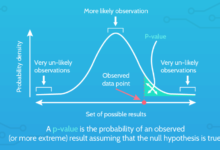 How to Calculate P-Value: A Step-by-Step Guide
