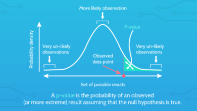 How to Calculate P-Value: A Step-by-Step Guide