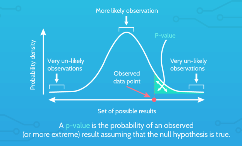 How to Calculate P-Value: A Step-by-Step Guide